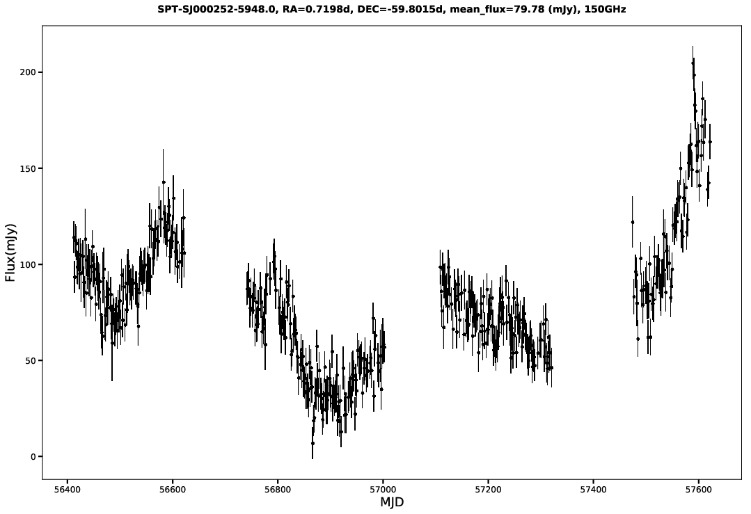 SPT-SJ000252-5948.0