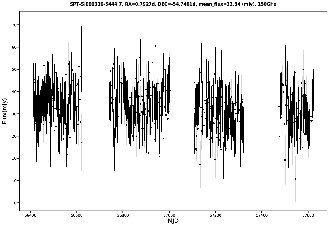 SPT-SJ000310-5444.7