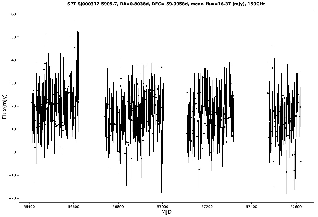 SPT-SJ000312-5905.7