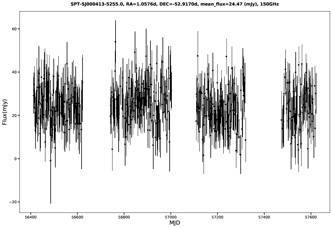 SPT-SJ000413-5255.0