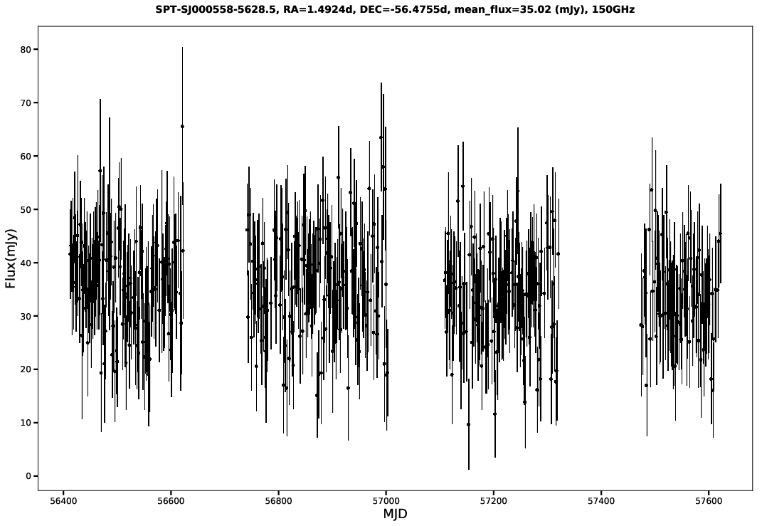 SPT-SJ000558-5628.5