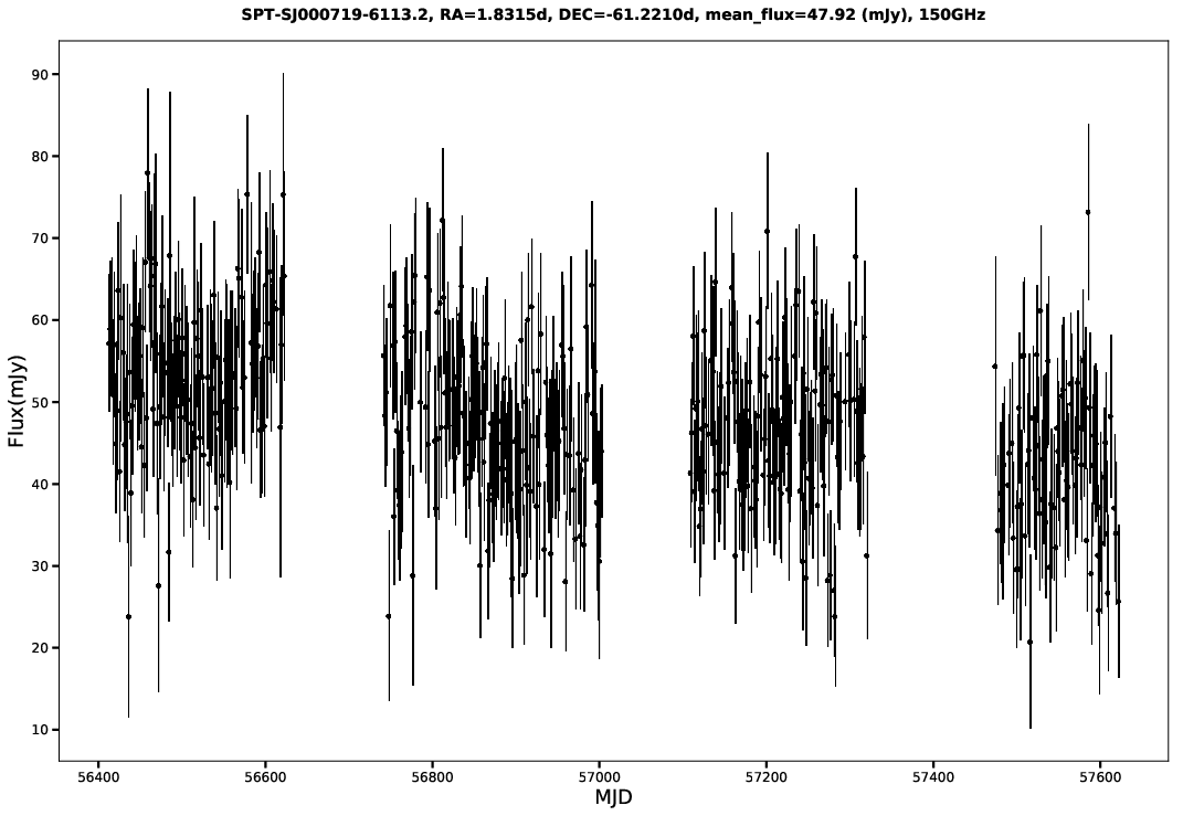 SPT-SJ000719-6113.2