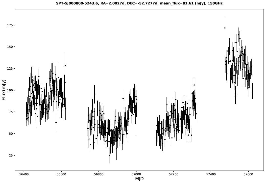 SPT-SJ000800-5243.6