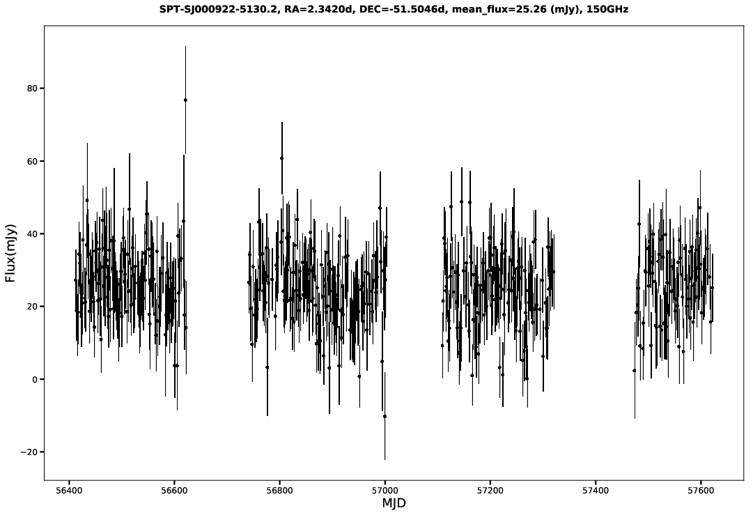 SPT-SJ000922-5130.2