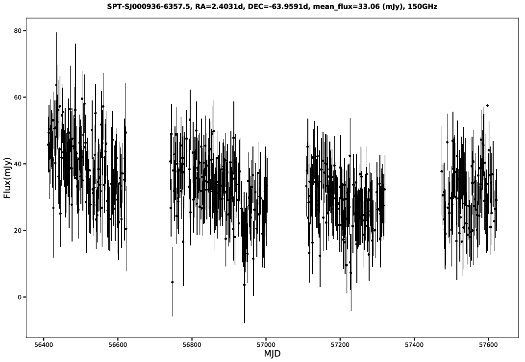 SPT-SJ000936-6357.5