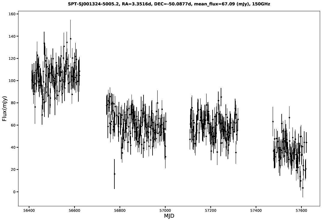 SPT-SJ001324-5005.2