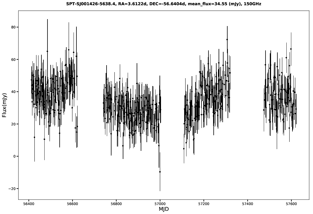SPT-SJ001426-5638.4