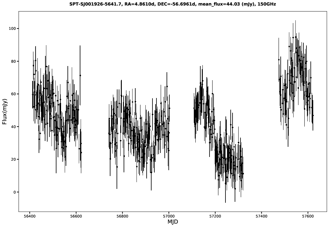 SPT-SJ001926-5641.7