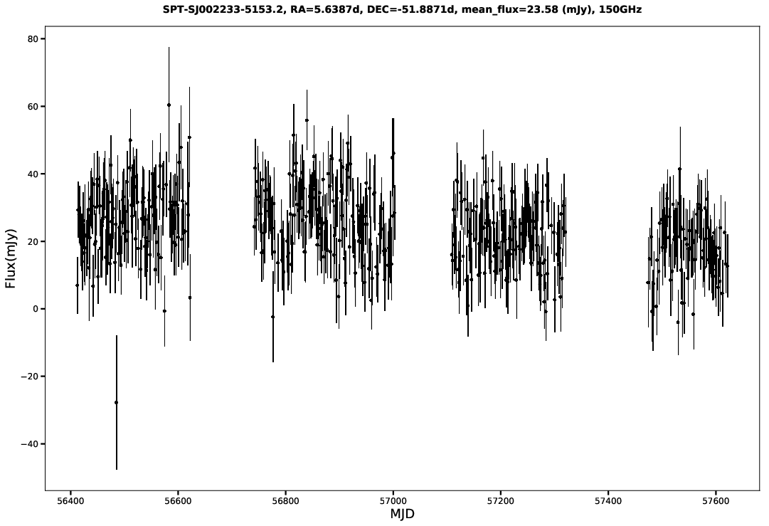 SPT-SJ002233-5153.2