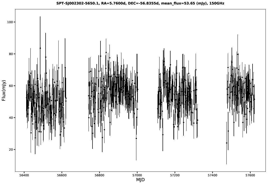 SPT-SJ002302-5650.1