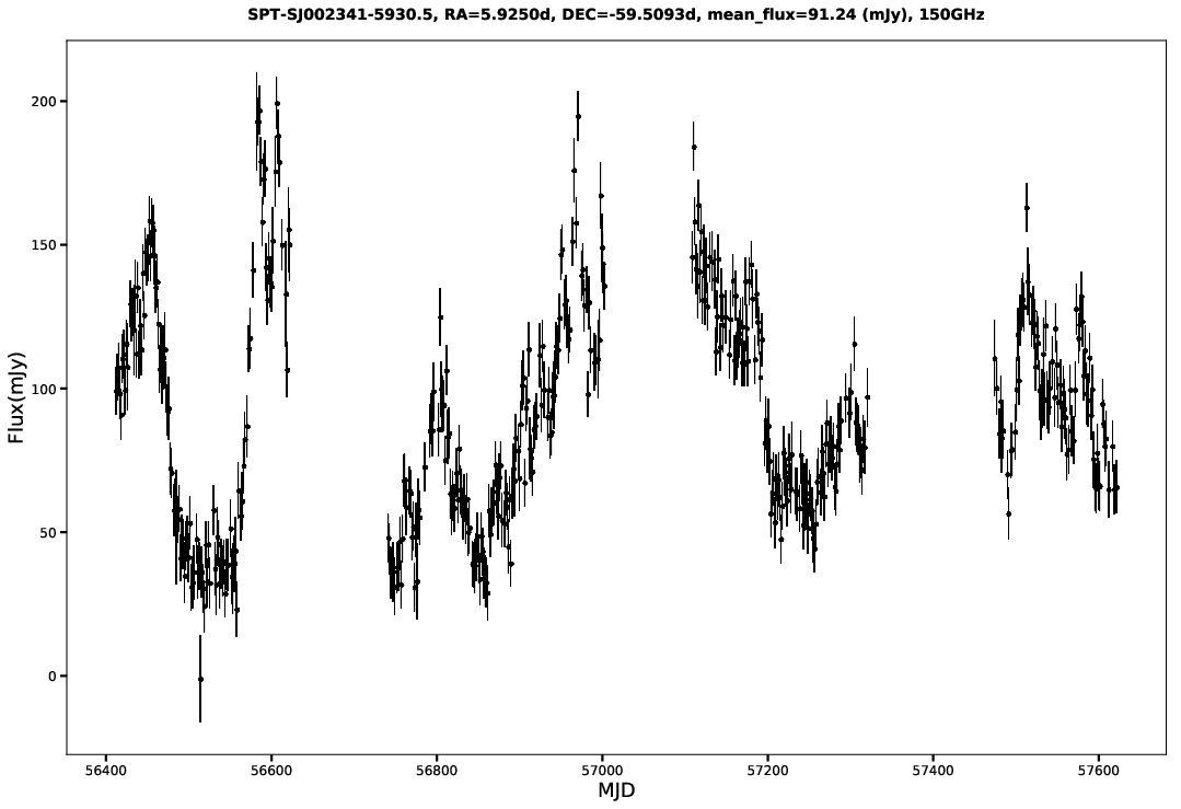 SPT-SJ002341-5930.5