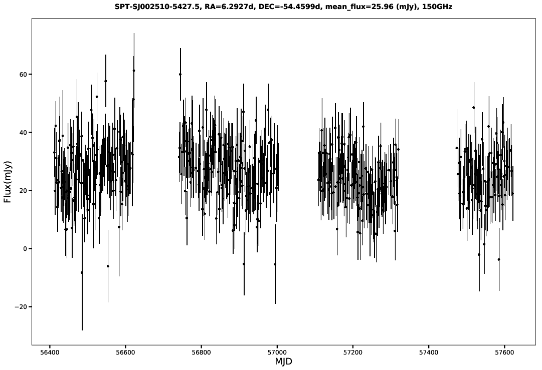 SPT-SJ002510-5427.5