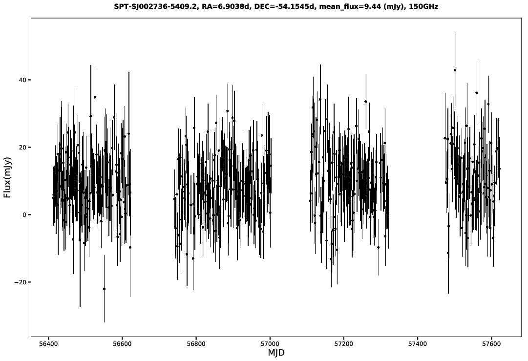SPT-SJ002736-5409.2