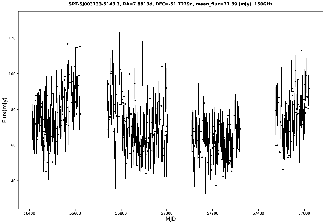 SPT-SJ003133-5143.3