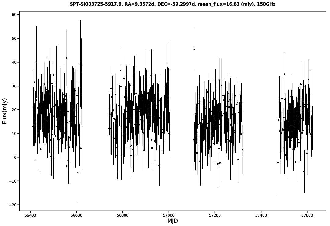 SPT-SJ003725-5917.9