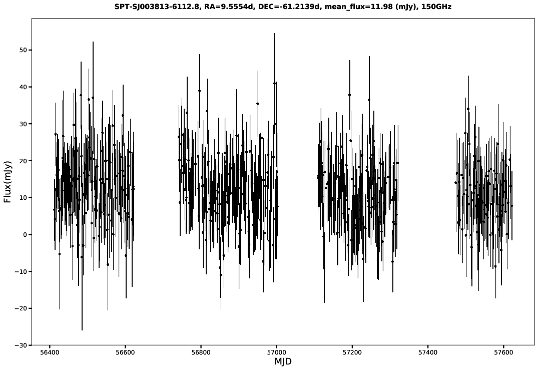 SPT-SJ003813-6112.8