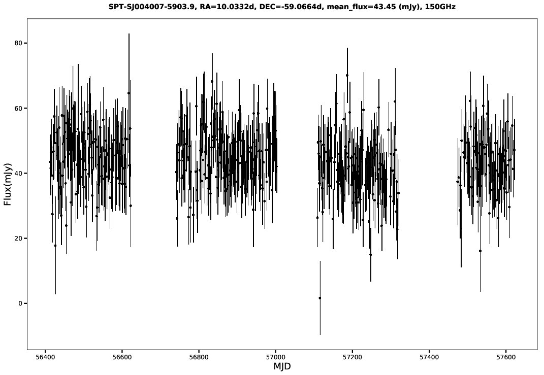 SPT-SJ004007-5903.9