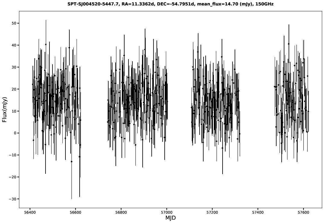 SPT-SJ004520-5447.7