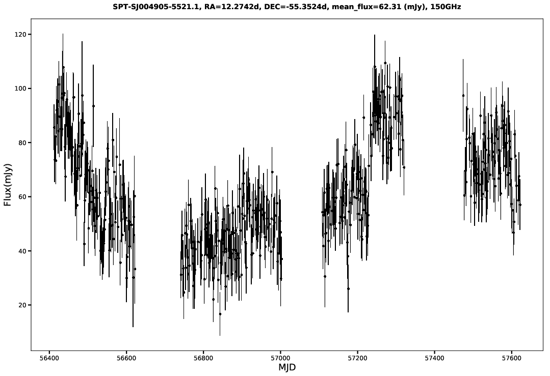 SPT-SJ004905-5521.1