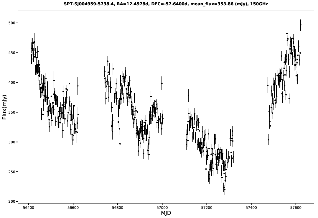 SPT-SJ004959-5738.4