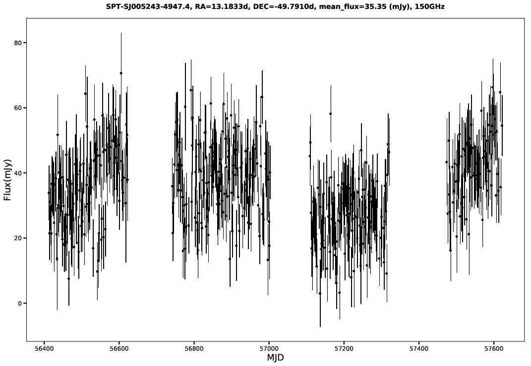 SPT-SJ005243-4947.4