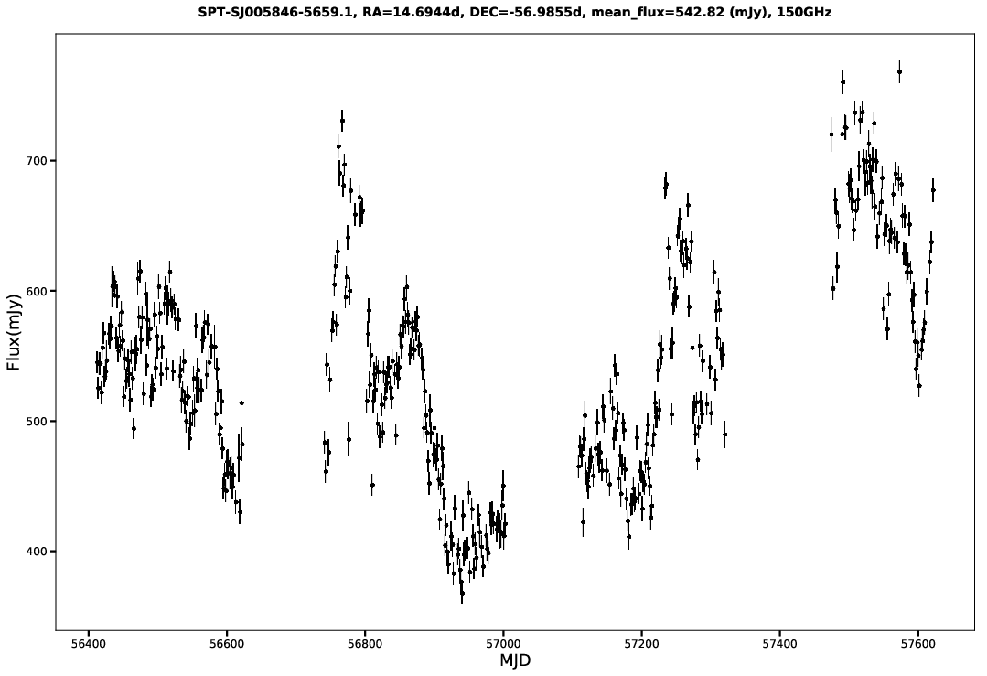 SPT-SJ005846-5659.1
