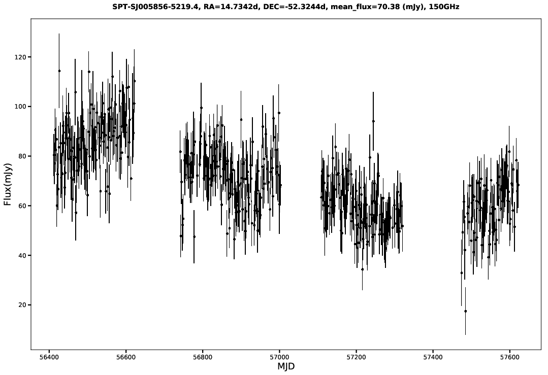 SPT-SJ005856-5219.4