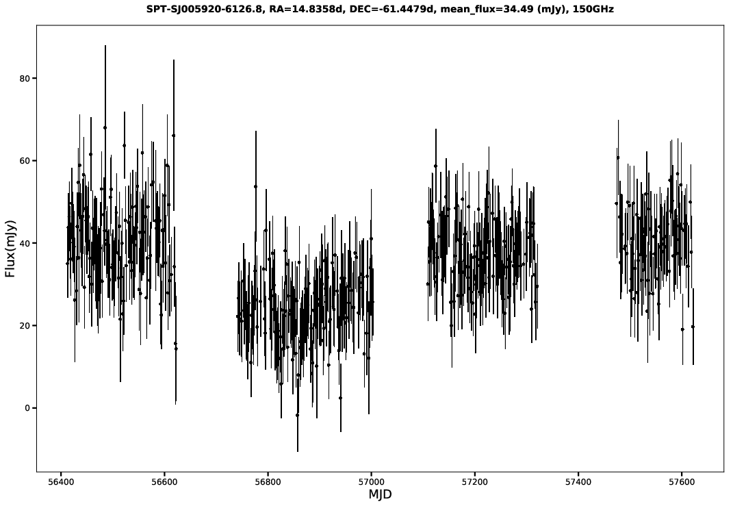 SPT-SJ005920-6126.8