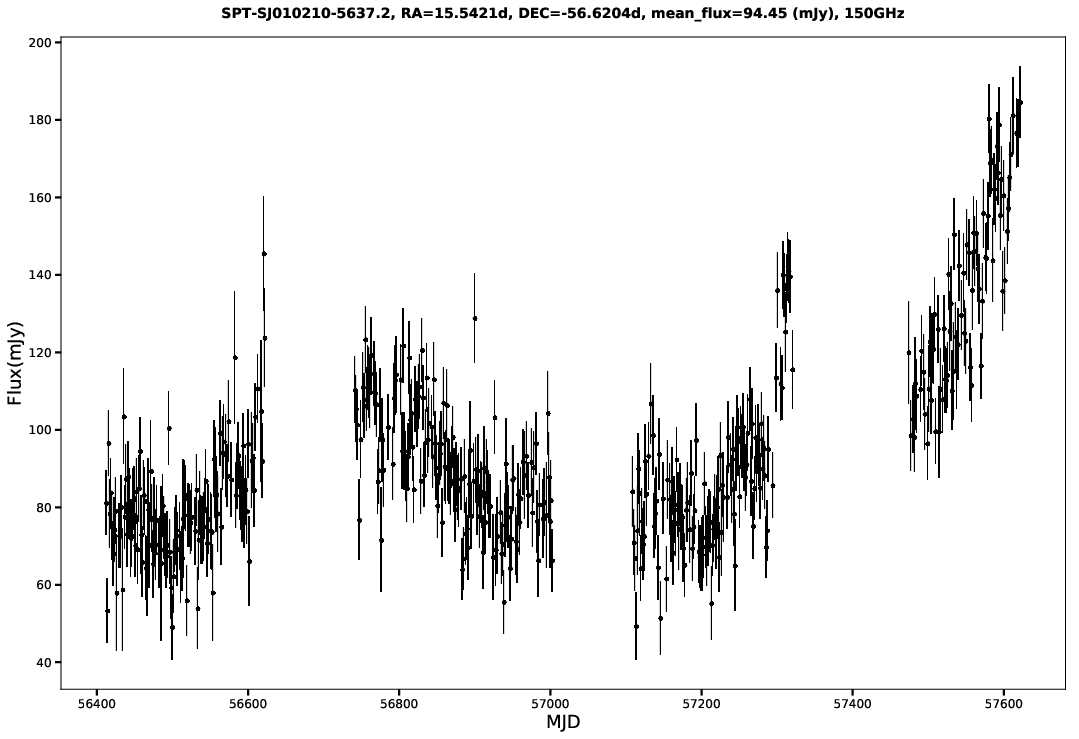 SPT-SJ010210-5637.2