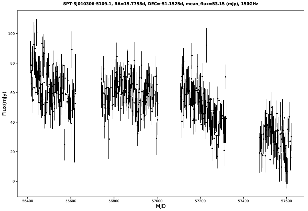 SPT-SJ010306-5109.1