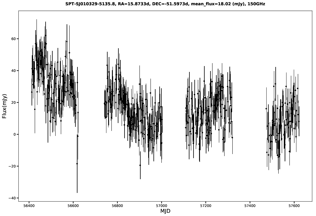SPT-SJ010329-5135.8