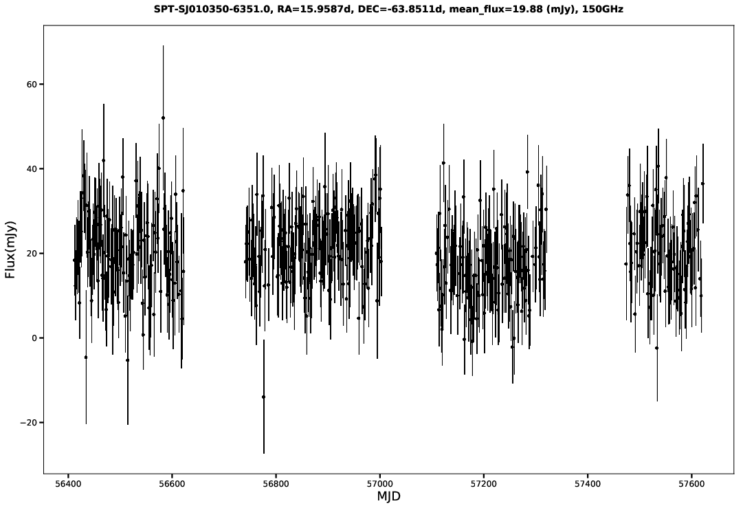 SPT-SJ010350-6351.0