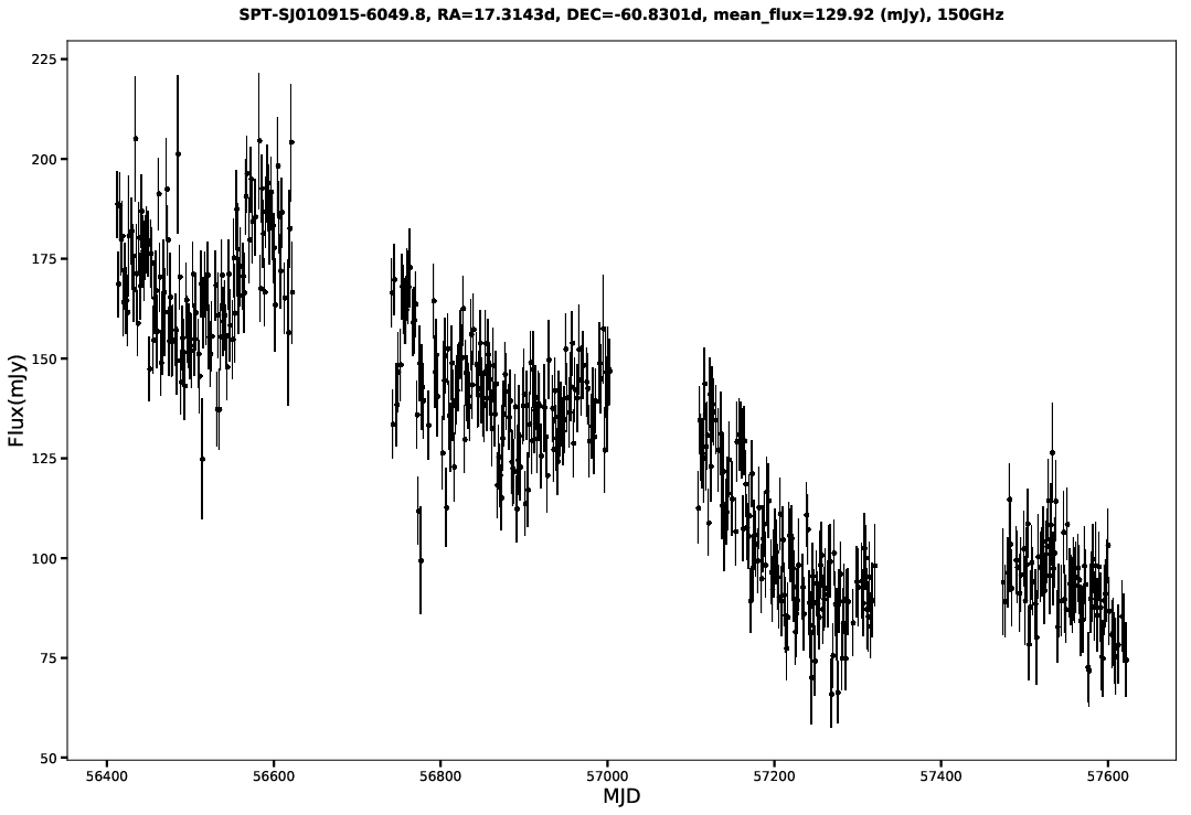 SPT-SJ010915-6049.8