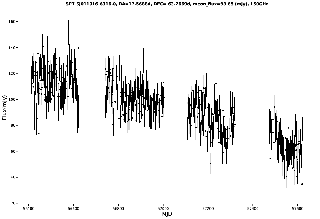 SPT-SJ011016-6316.0