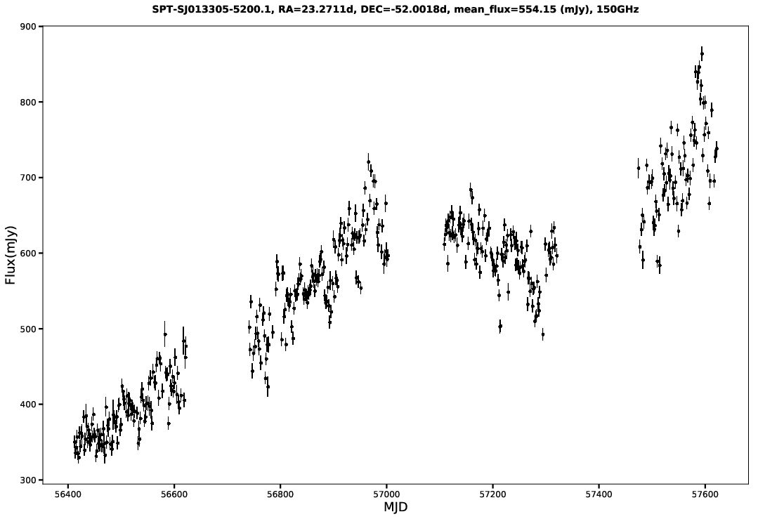 SPT-SJ013305-5200.1