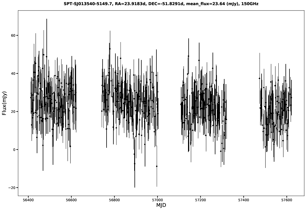 SPT-SJ013540-5149.7