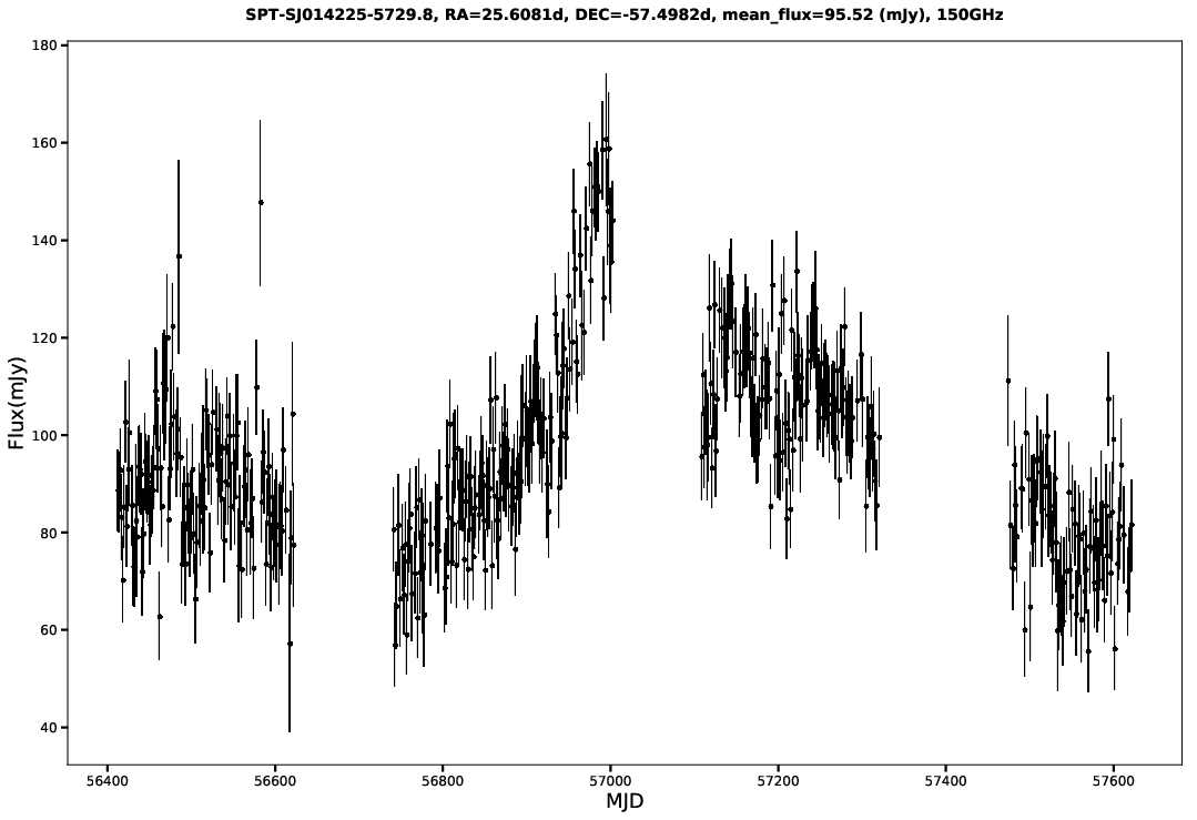 SPT-SJ014225-5729.8