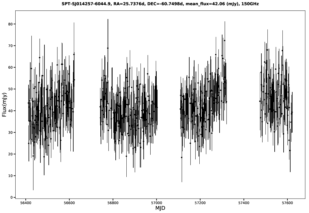 SPT-SJ014257-6044.9
