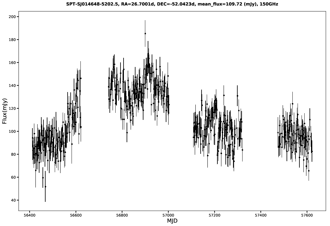 SPT-SJ014648-5202.5