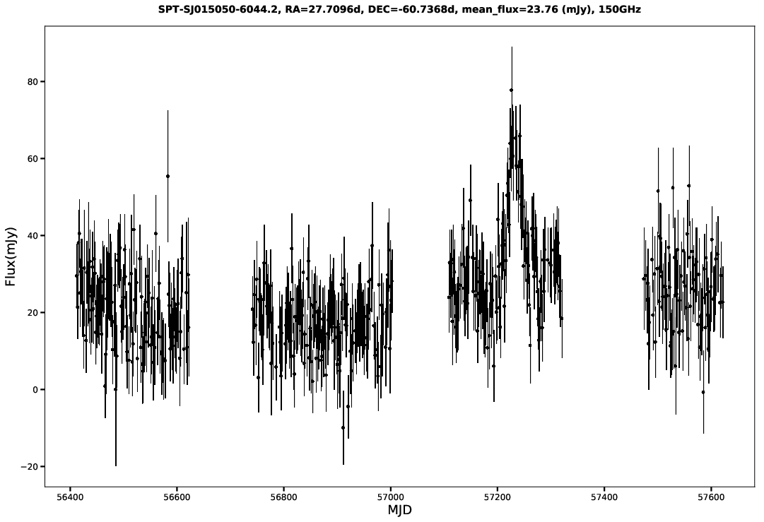 SPT-SJ015050-6044.2