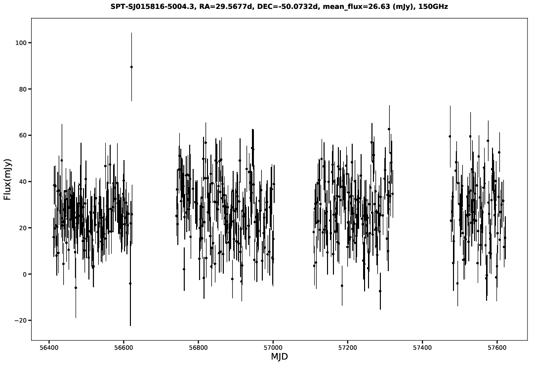 SPT-SJ015816-5004.3