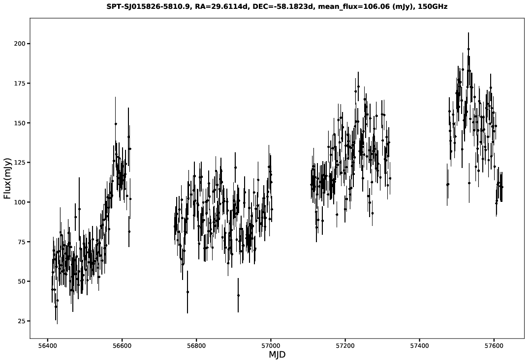 SPT-SJ015826-5810.9