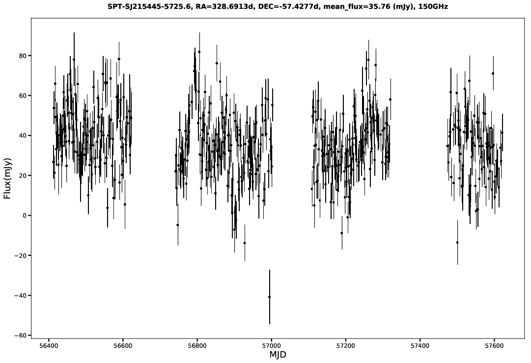 SPT-SJ215445-5725.6