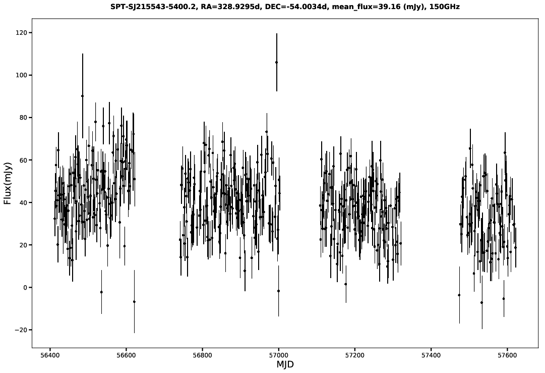 SPT-SJ215543-5400.2