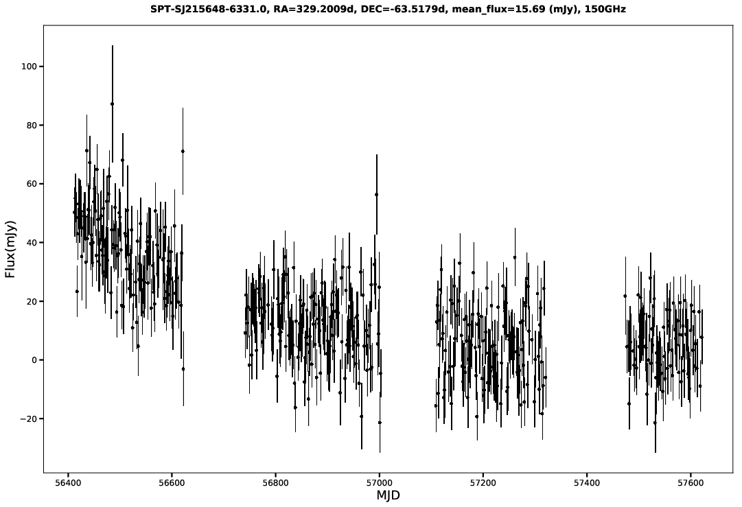 SPT-SJ215648-6331.0