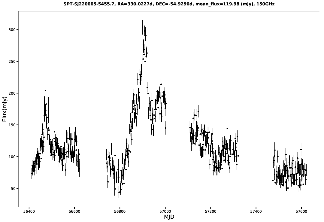 SPT-SJ220005-5455.7