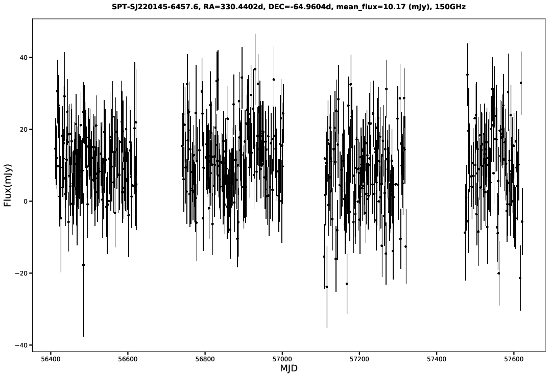 SPT-SJ220145-6457.6