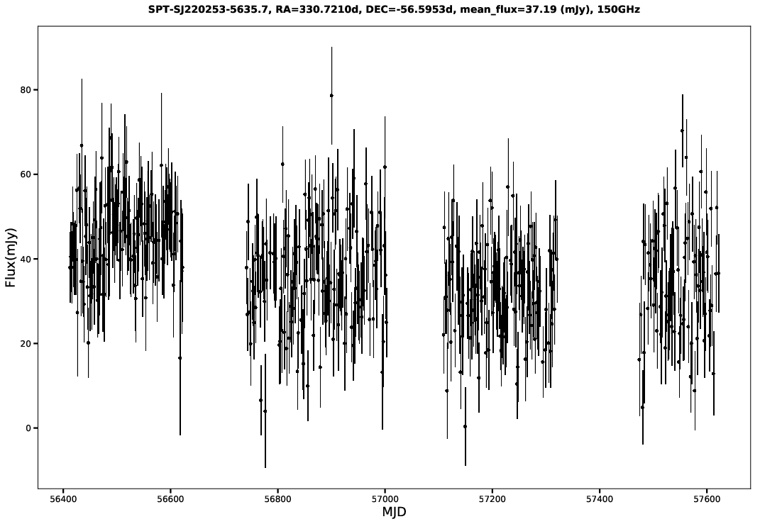 SPT-SJ220253-5635.7