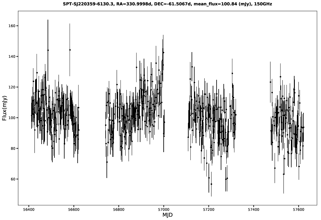 SPT-SJ220359-6130.3