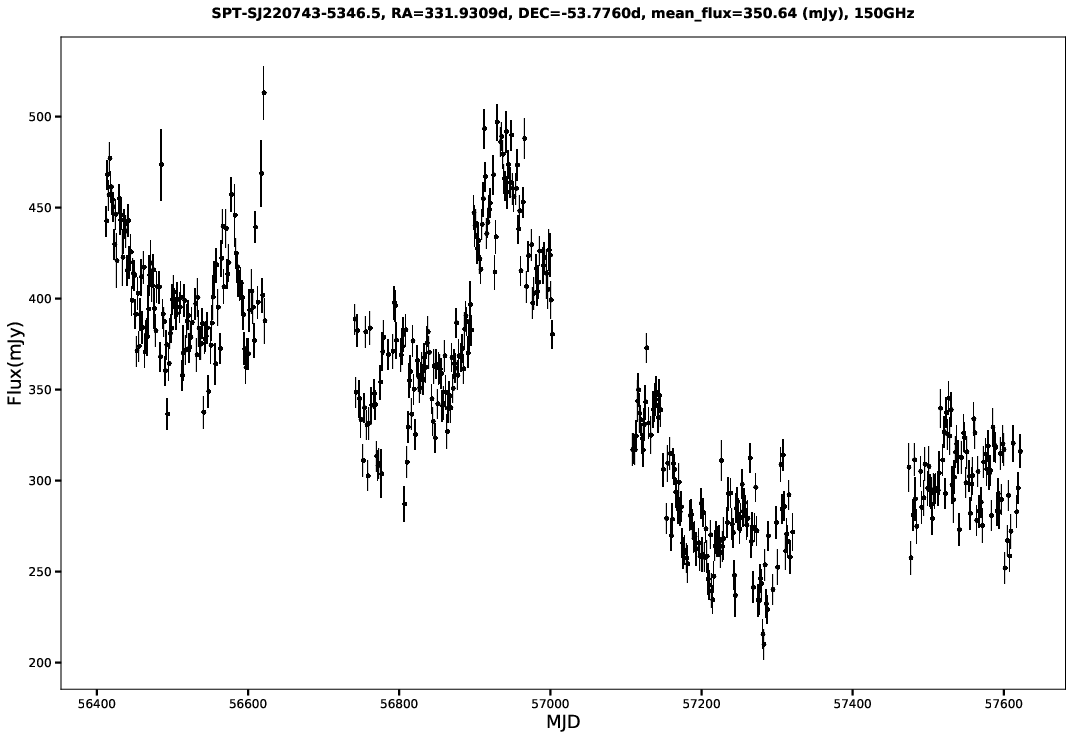 SPT-SJ220743-5346.5